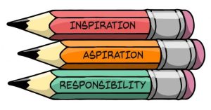 3 principles of Manland School