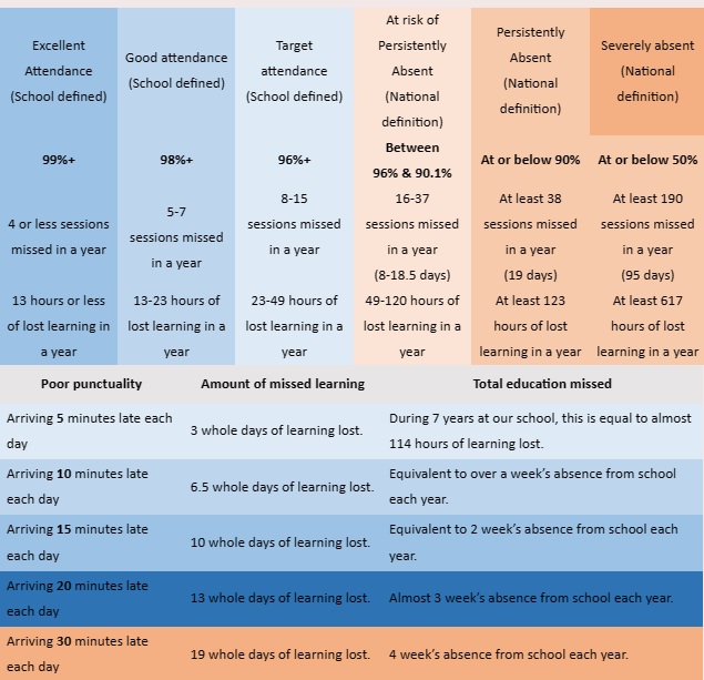 Attendance Statistics
