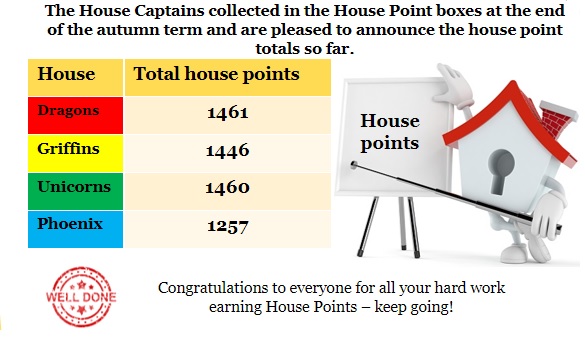 House-Points House Points