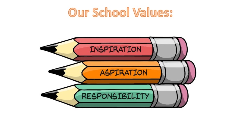Manland-Values Manland School Values