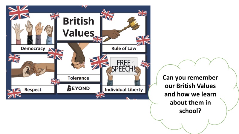 bv1 Promote British Values
