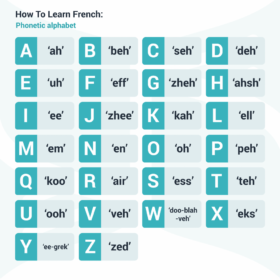 210615_Preply_Learn-French_Phonetics_v04-976x1024