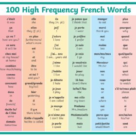 high frequency words